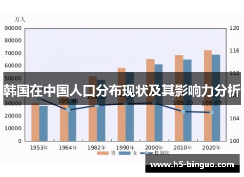 韩国在中国人口分布现状及其影响力分析