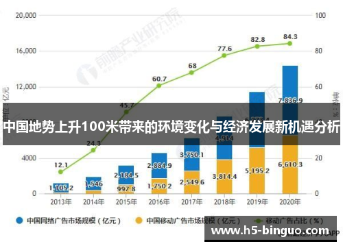 中国地势上升100米带来的环境变化与经济发展新机遇分析