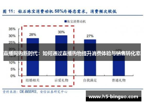 直播网购新时代：如何通过直播购物提升消费体验与销售转化率